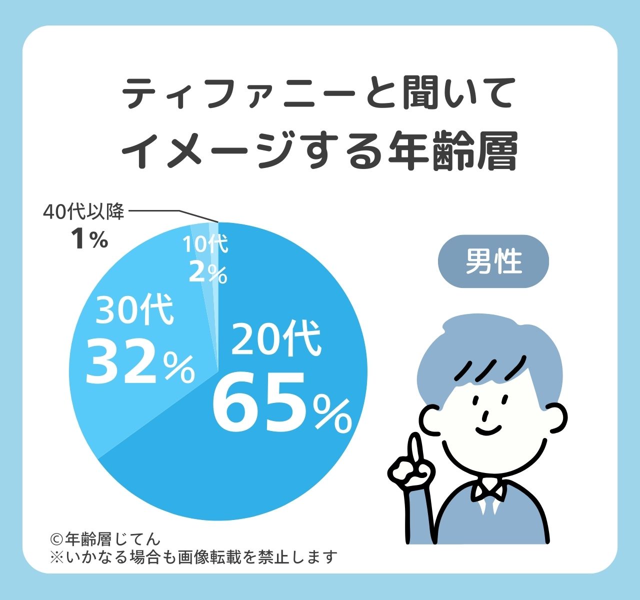 ティファニー