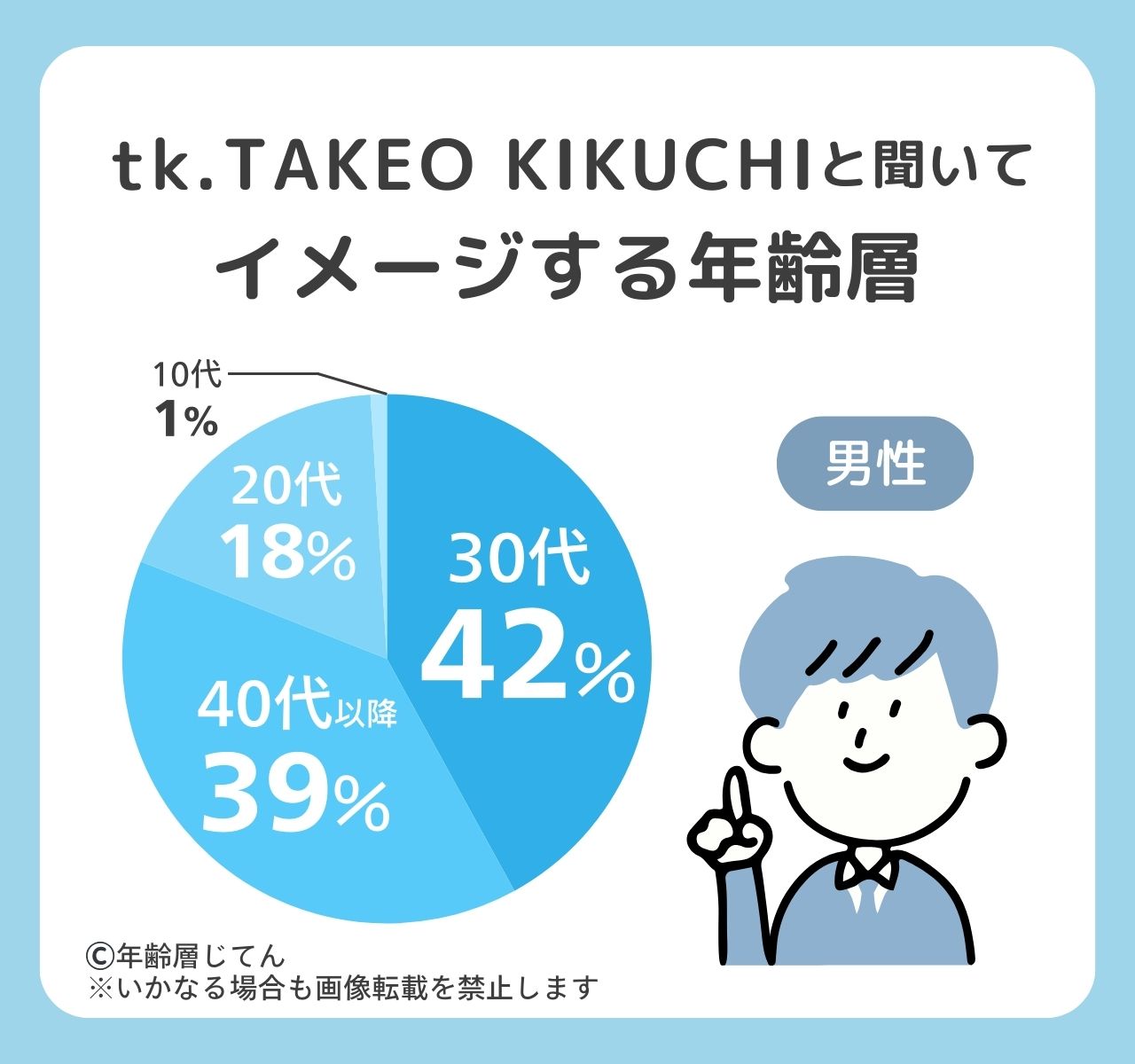 tk.タケオキクチ
