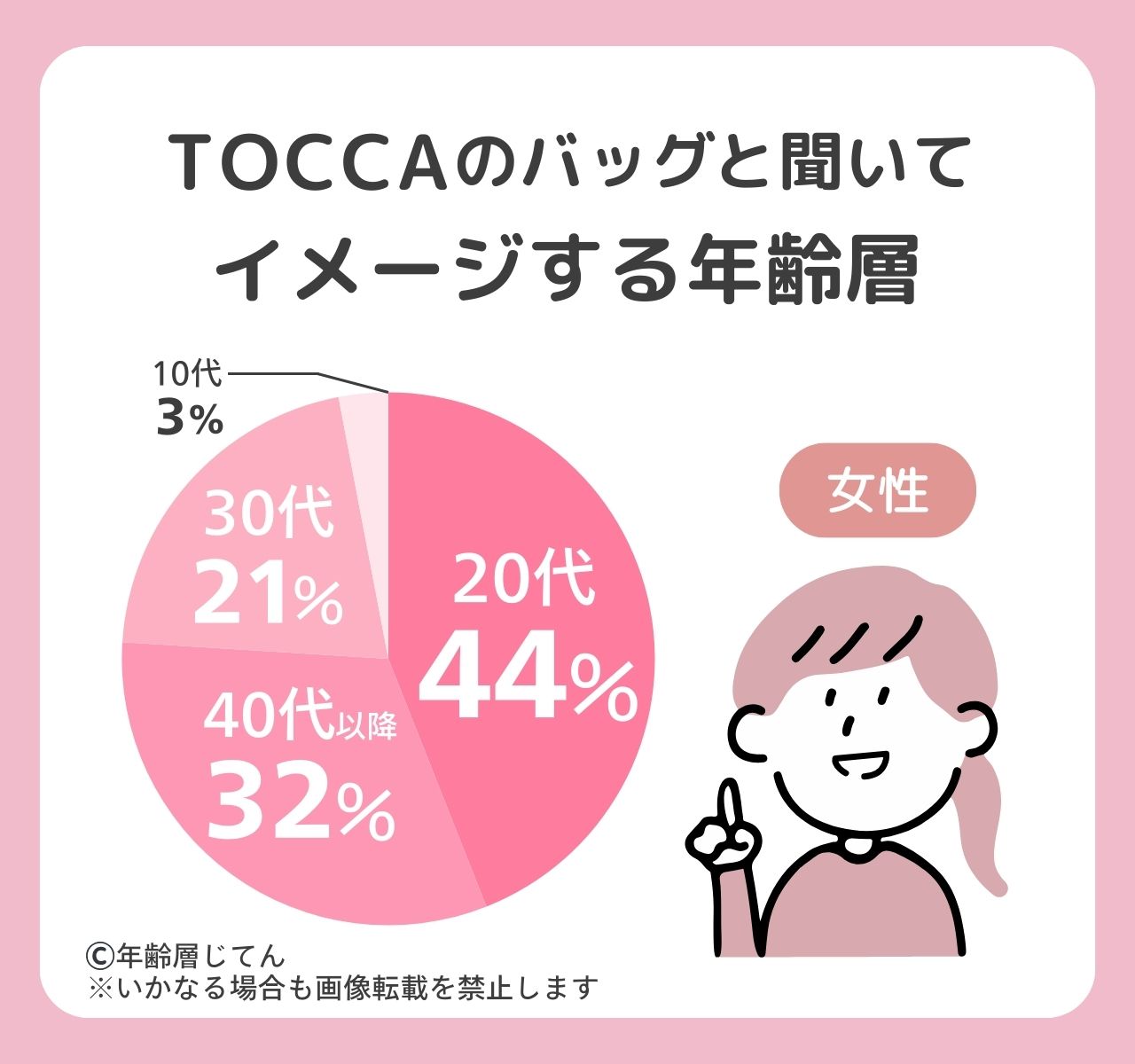 トッカのバッグ