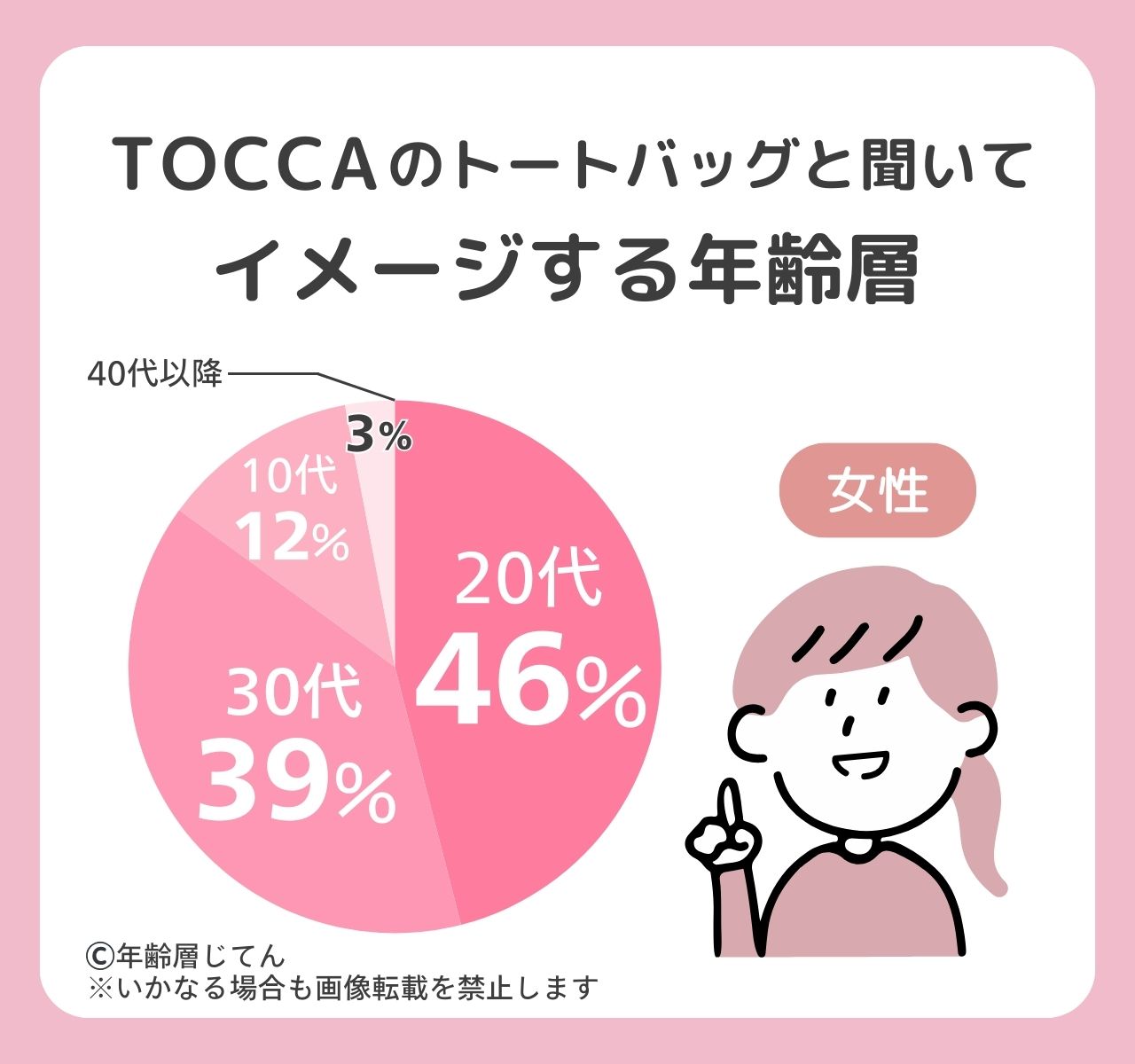 TOCCAのトートバッグ