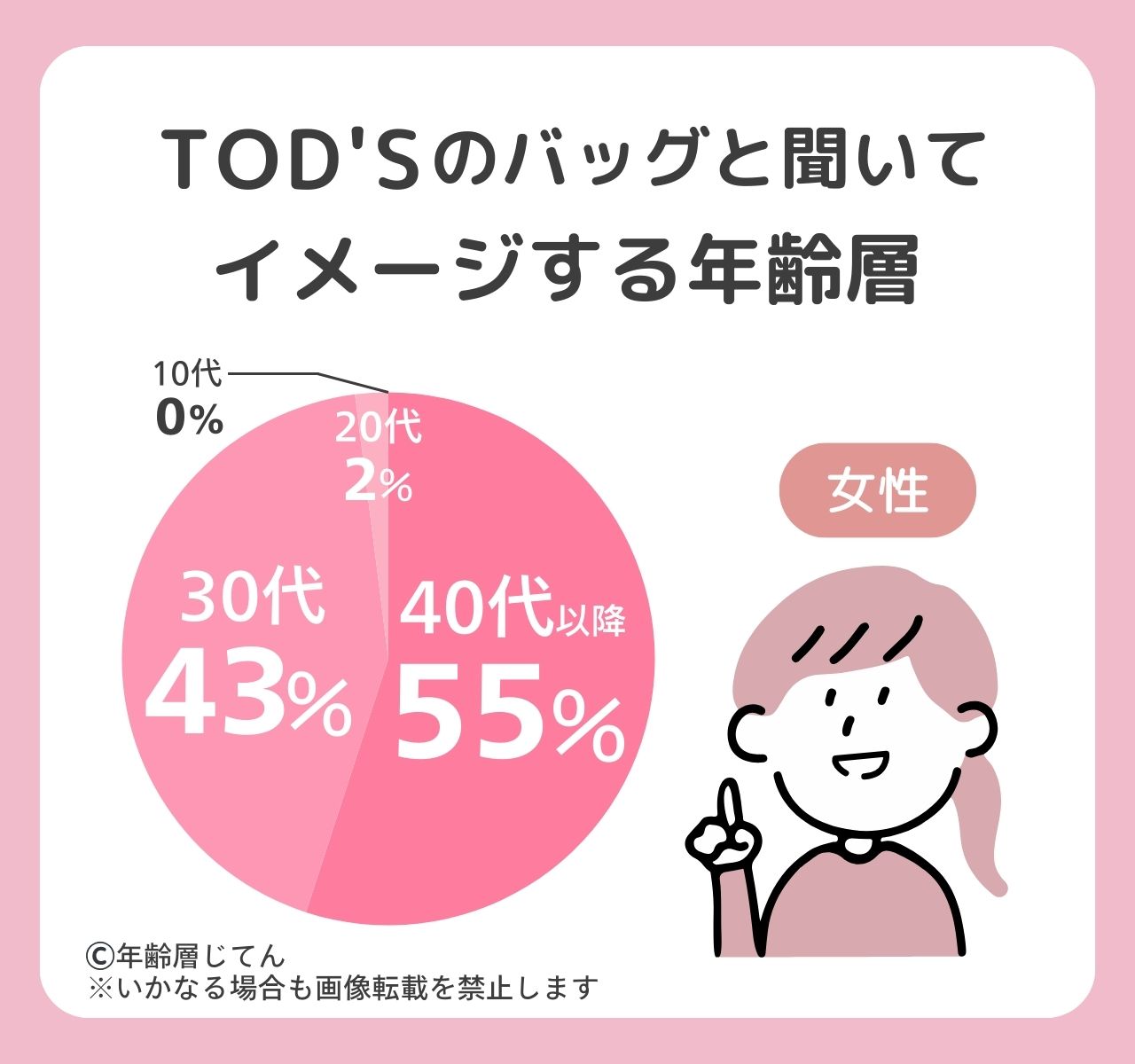 トッズのバッグ