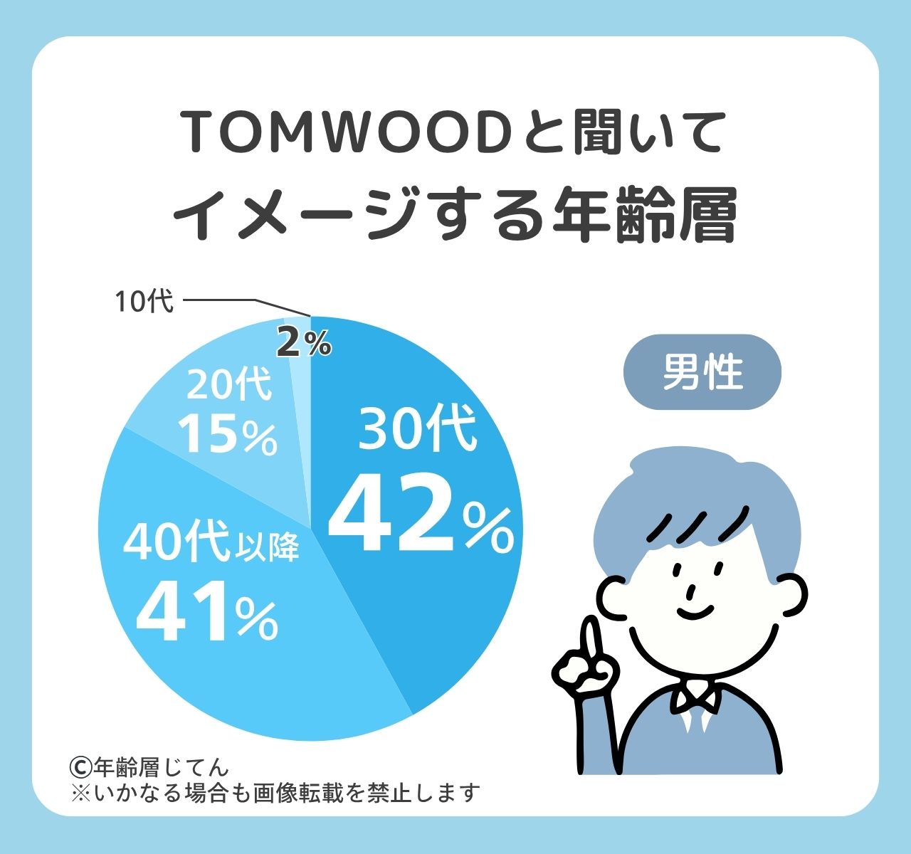 トムウッドの年齢層は30代まで？リングは40代だとダサい？似合わない年代は