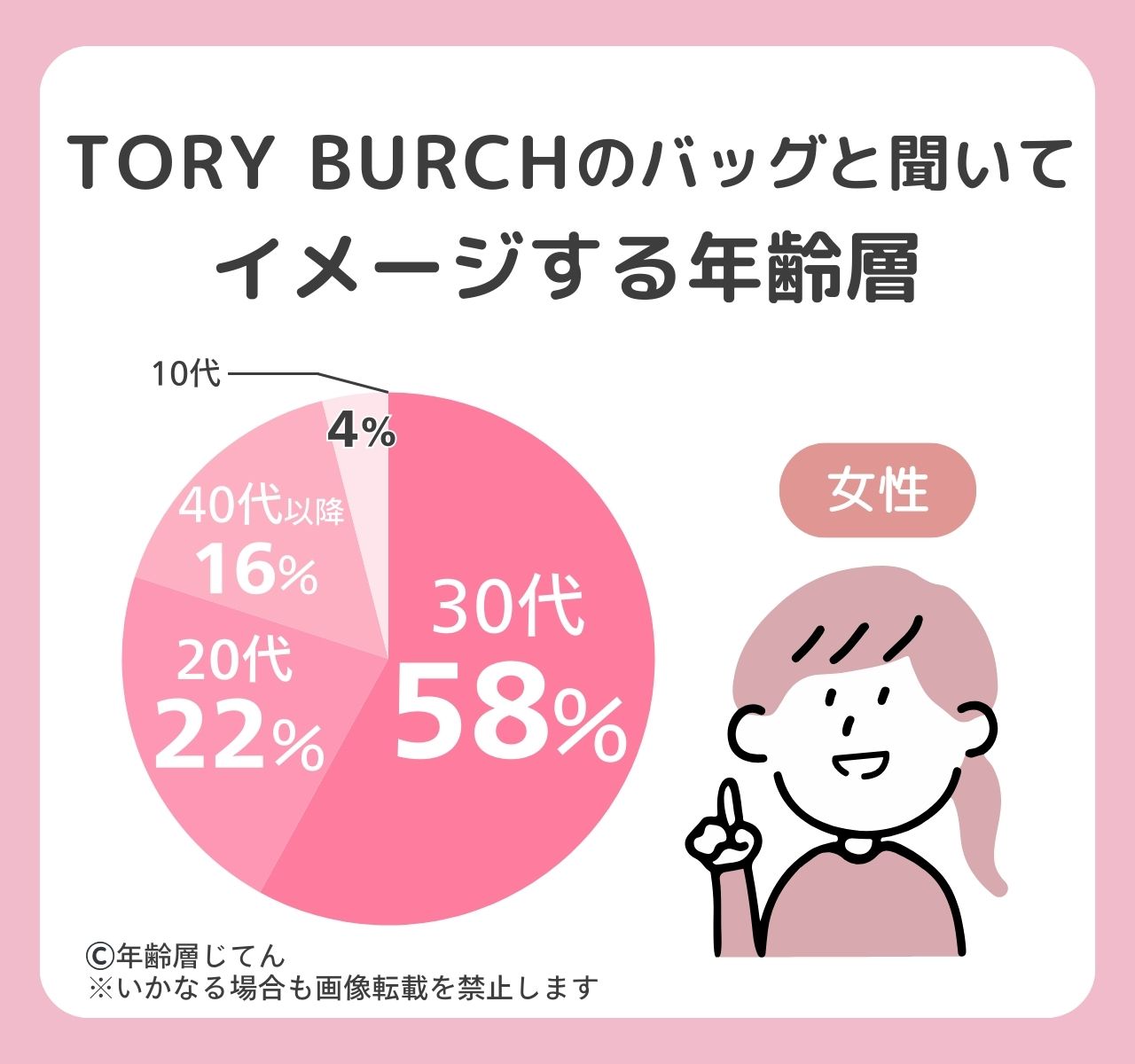 トリーバーチのバッグの年齢層は？40代や50代おばさんは痛いし似合わない？