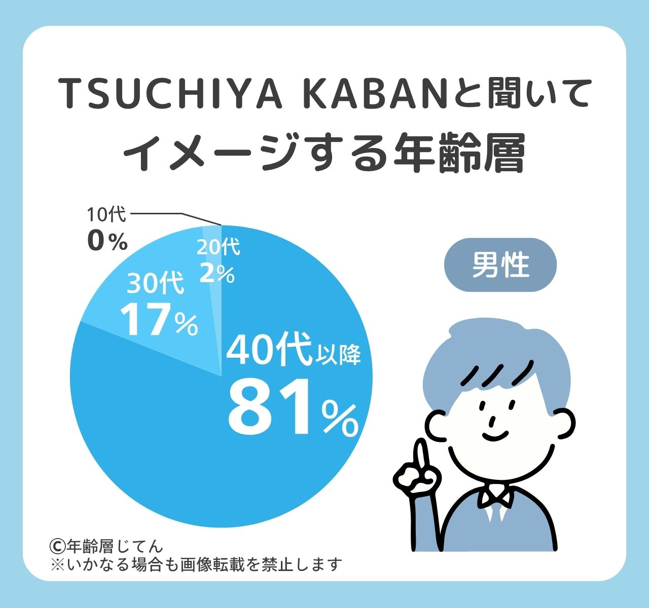 土屋鞄