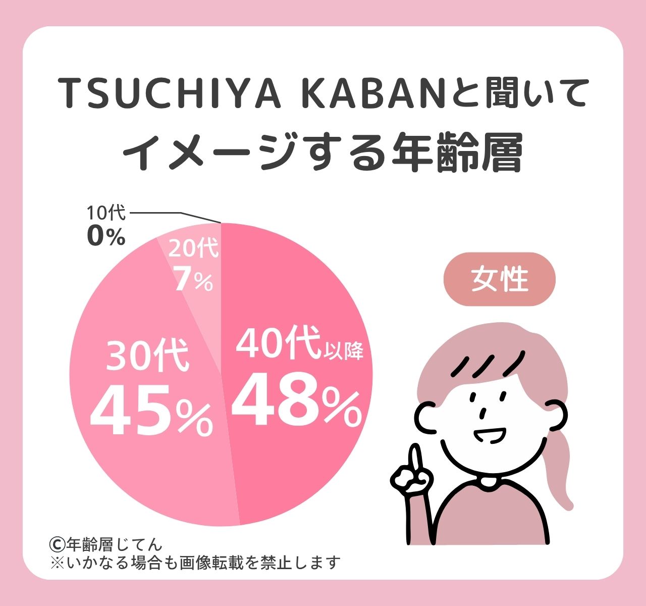 土屋鞄