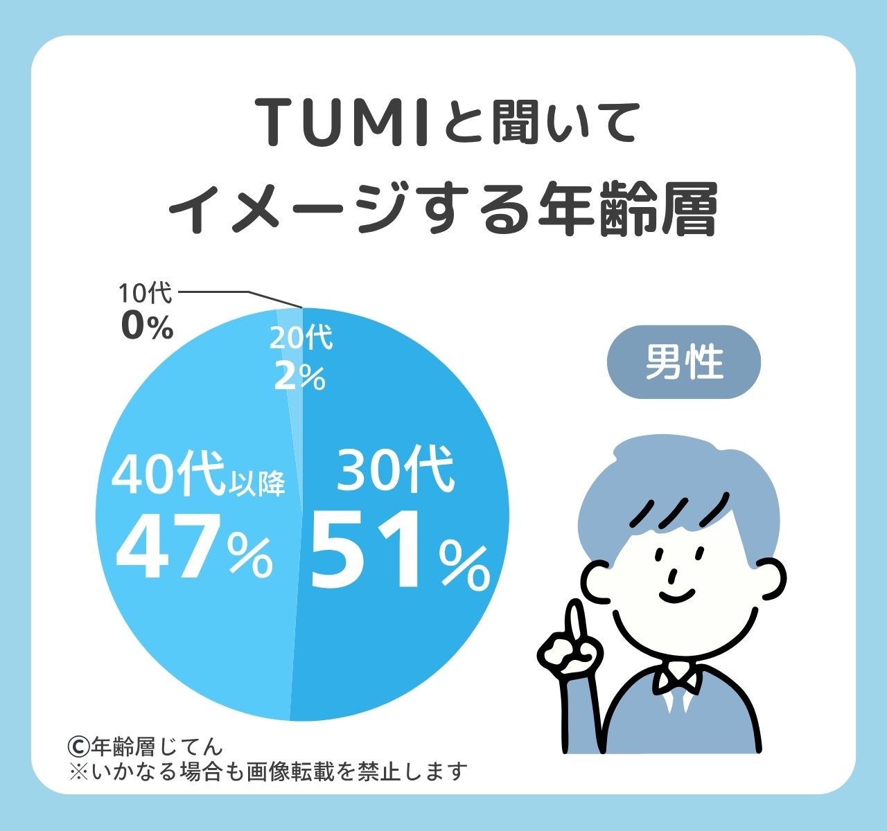 tumi