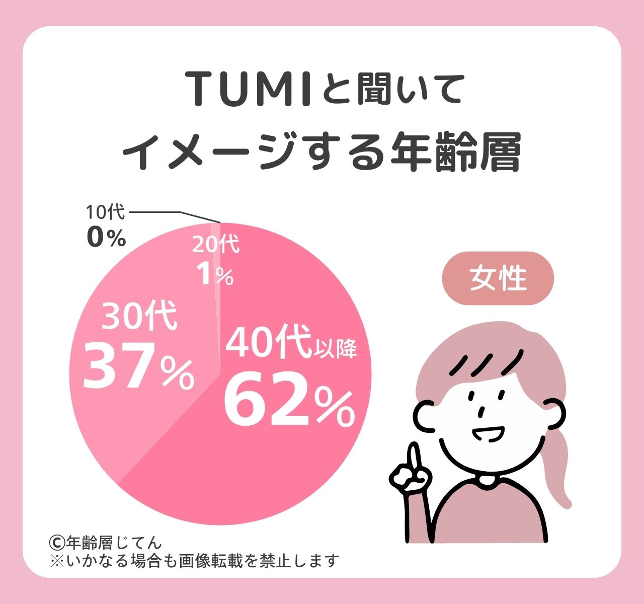 tumi