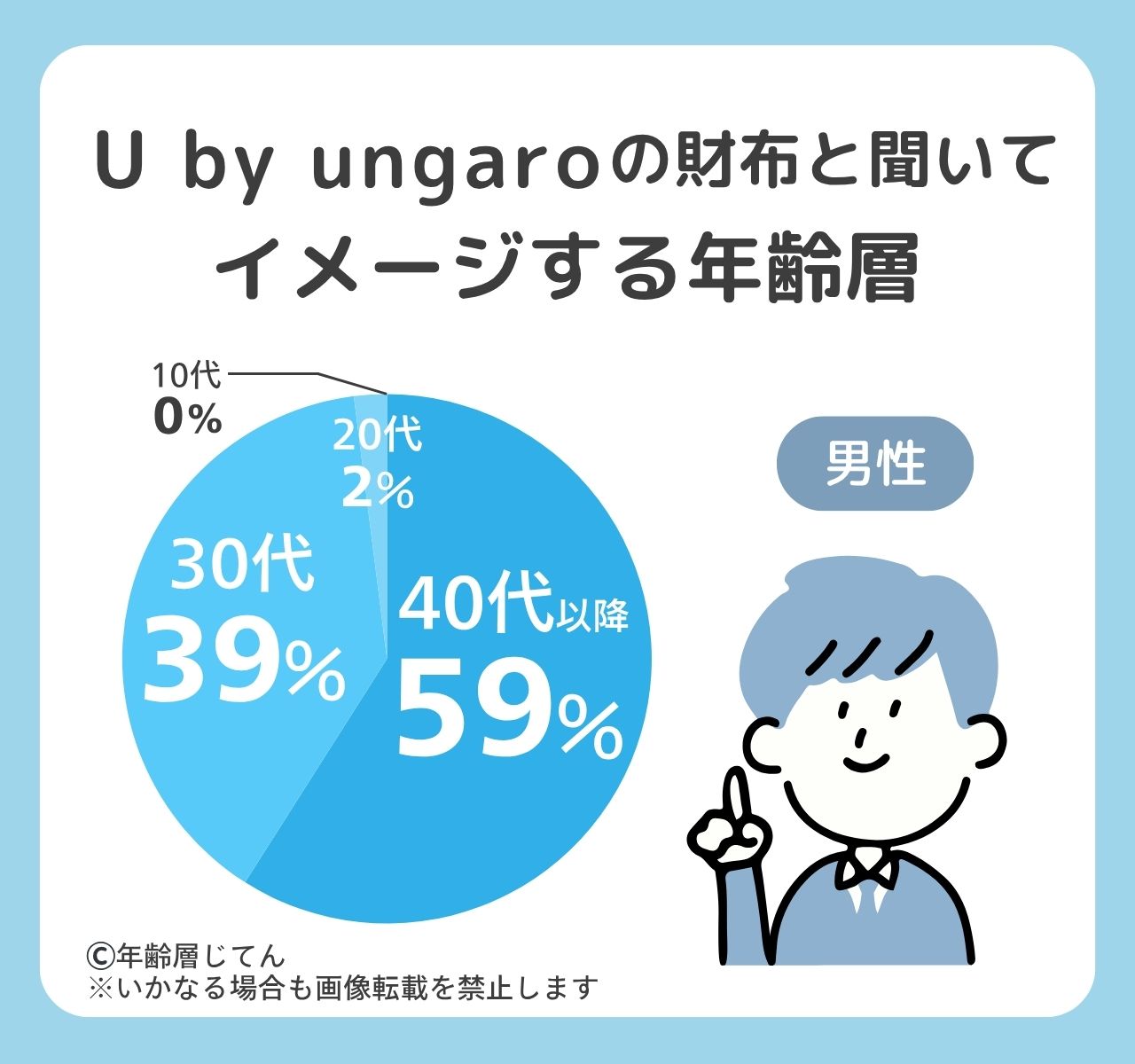 ユーバイウンガロの財布の年齢層は20代だと変？メンズ•レディース似合う年代