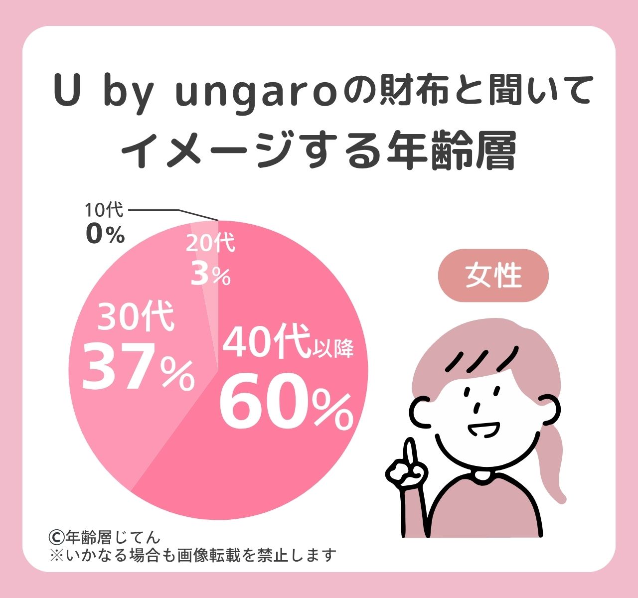 ユーバイウンガロ 財布