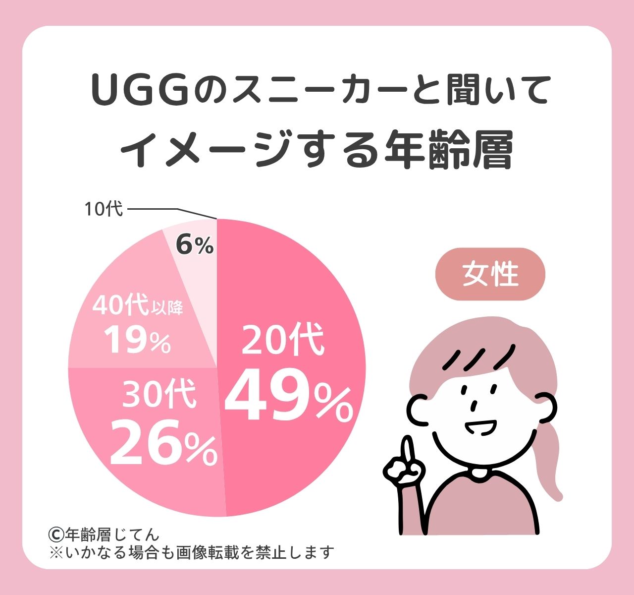 UGGのスニーカー