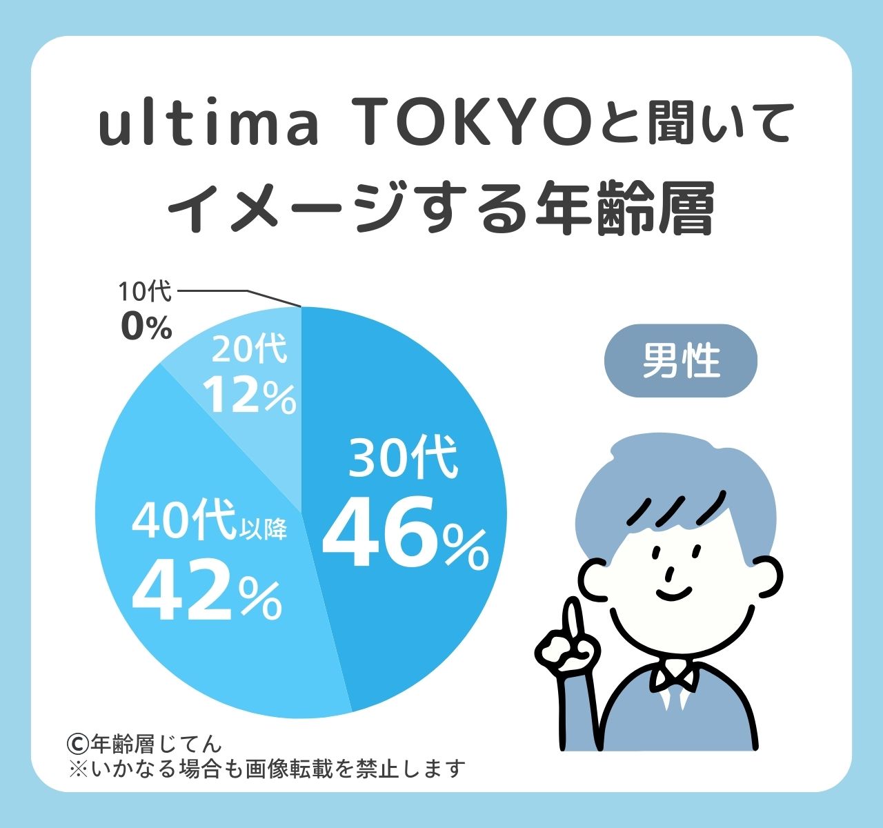 ウルティマトーキョー
