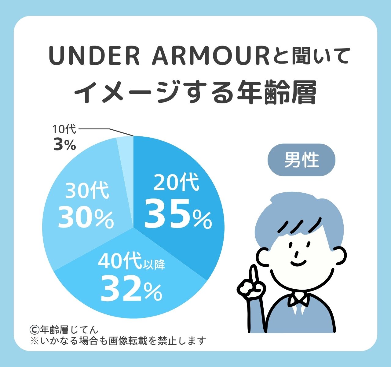 アンダーアーマーの年齢層は何歳まで？50代で着てる人はダサいしおかしい？