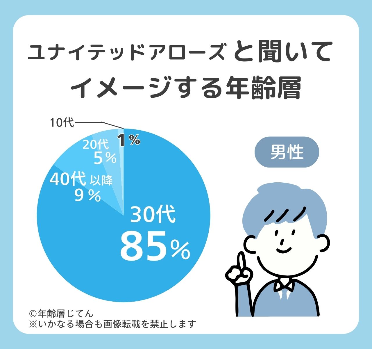 ユナイテッドアローズの年齢層は？50•60代男女で着てる人はダサい？