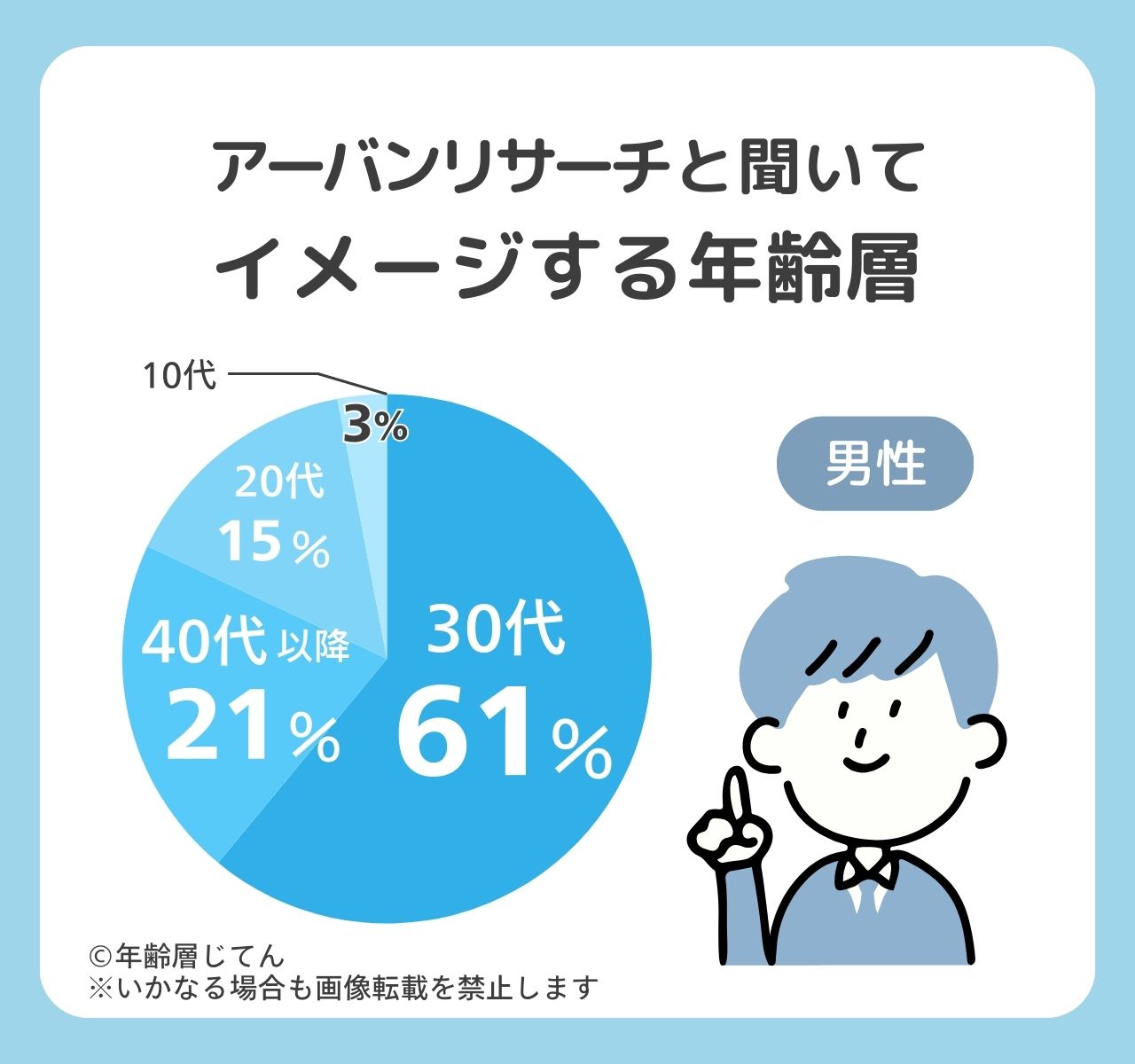 アーバンリサーチ