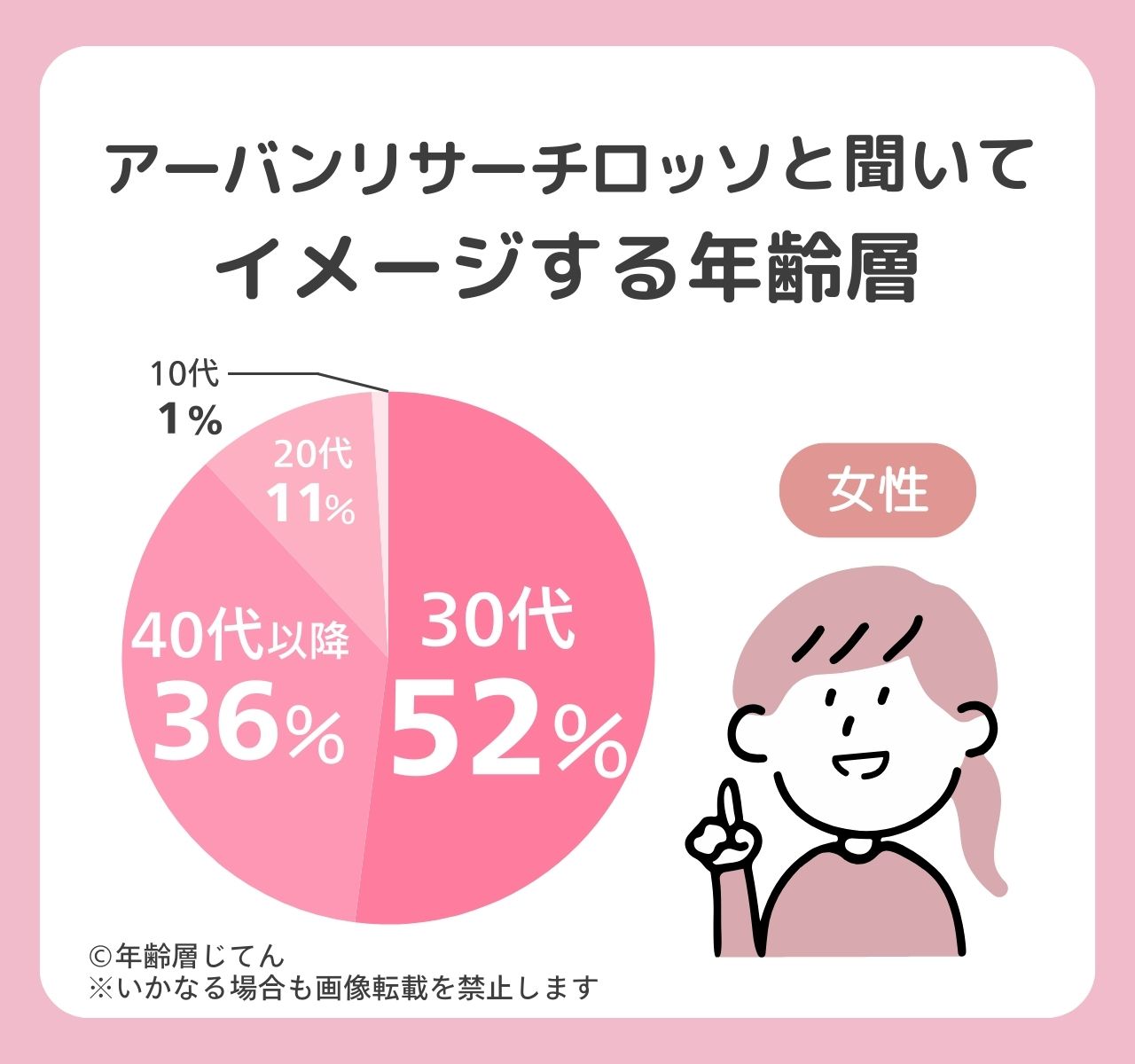 アーバンリサーチロッソ