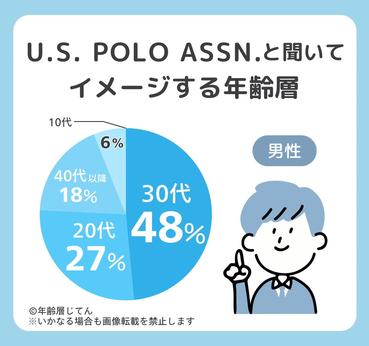 US POLO ASSNの年齢層はダサい中年のイメージ？40代以降はおかしい？