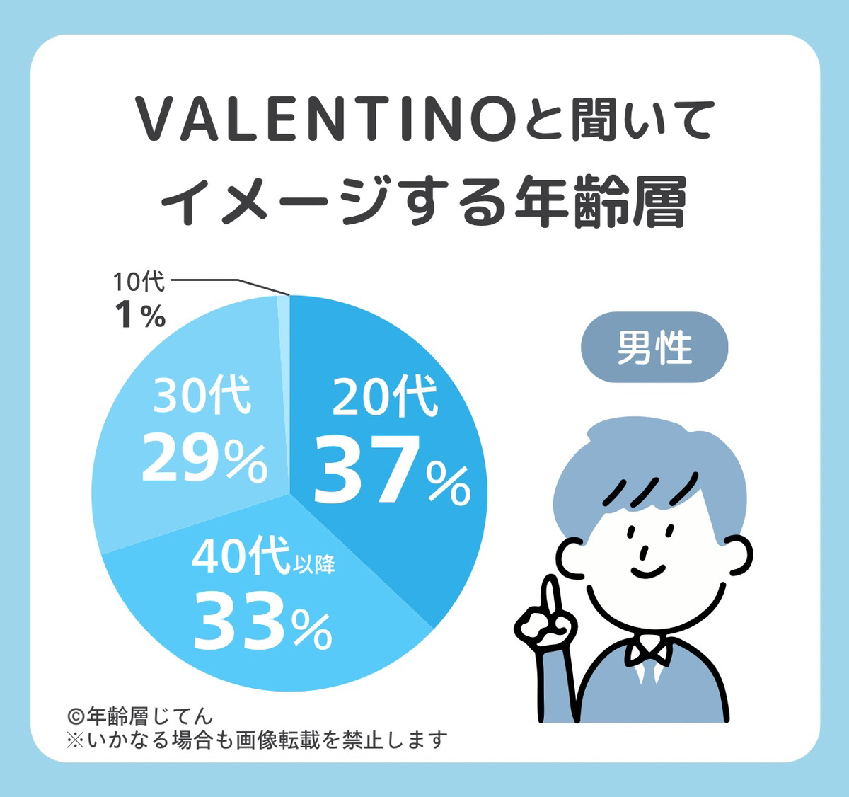 ヴァレンティノ