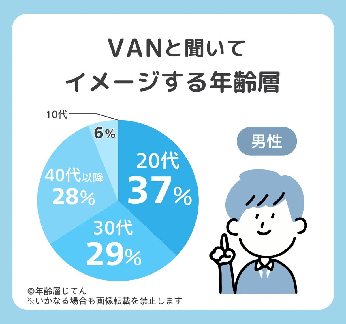 VANの年齢層は？ジャケットがダサい年代は何歳？40代以降も大丈夫？