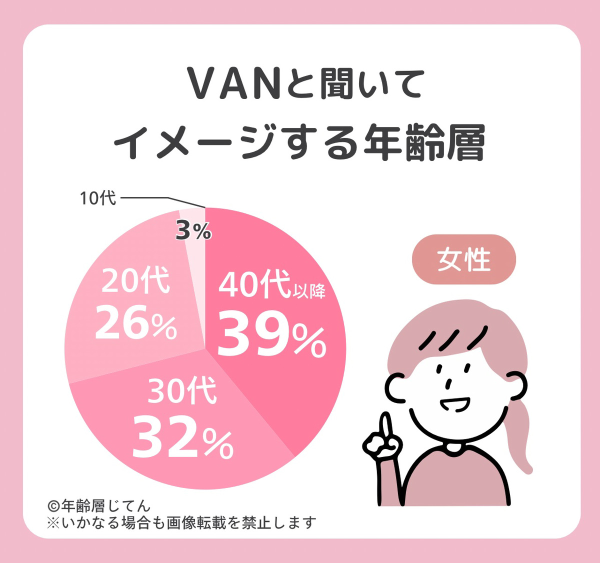 van