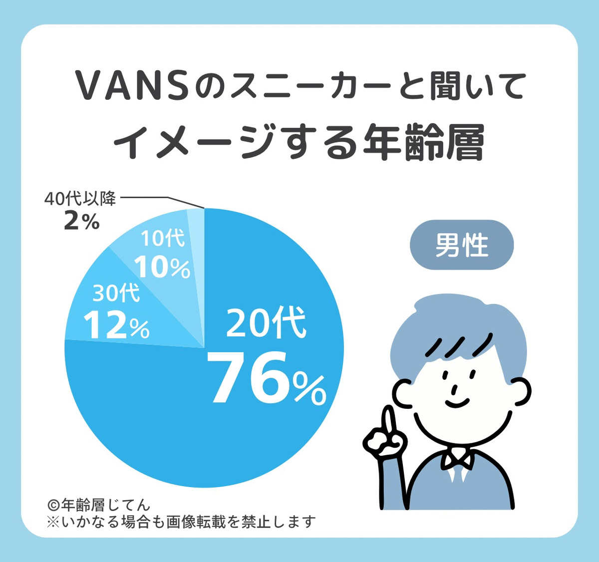 vans(スニーカー)