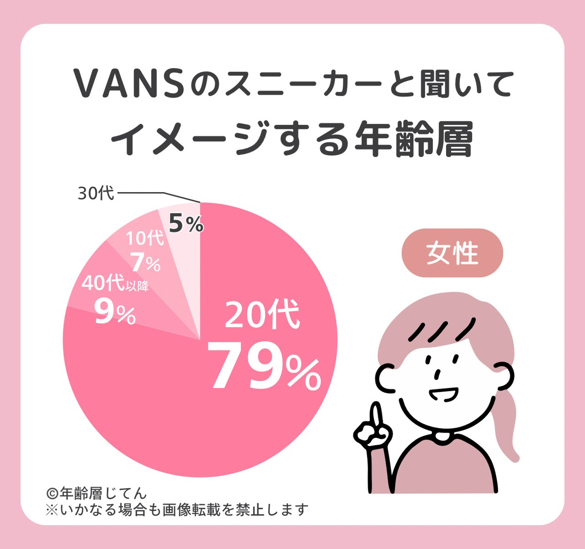 vans(スニーカー)