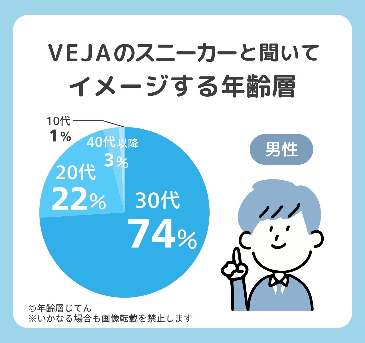 veja スニーカー