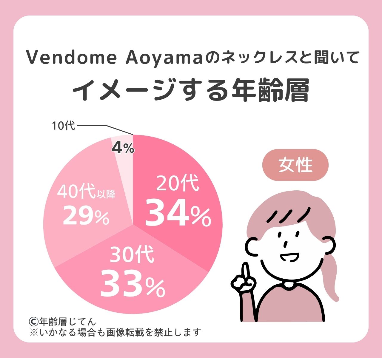 ヴァンドーム青山のネックレス