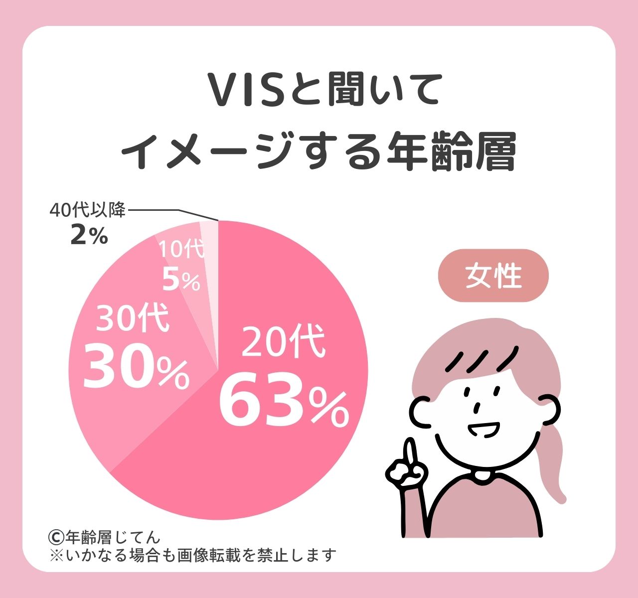 vis