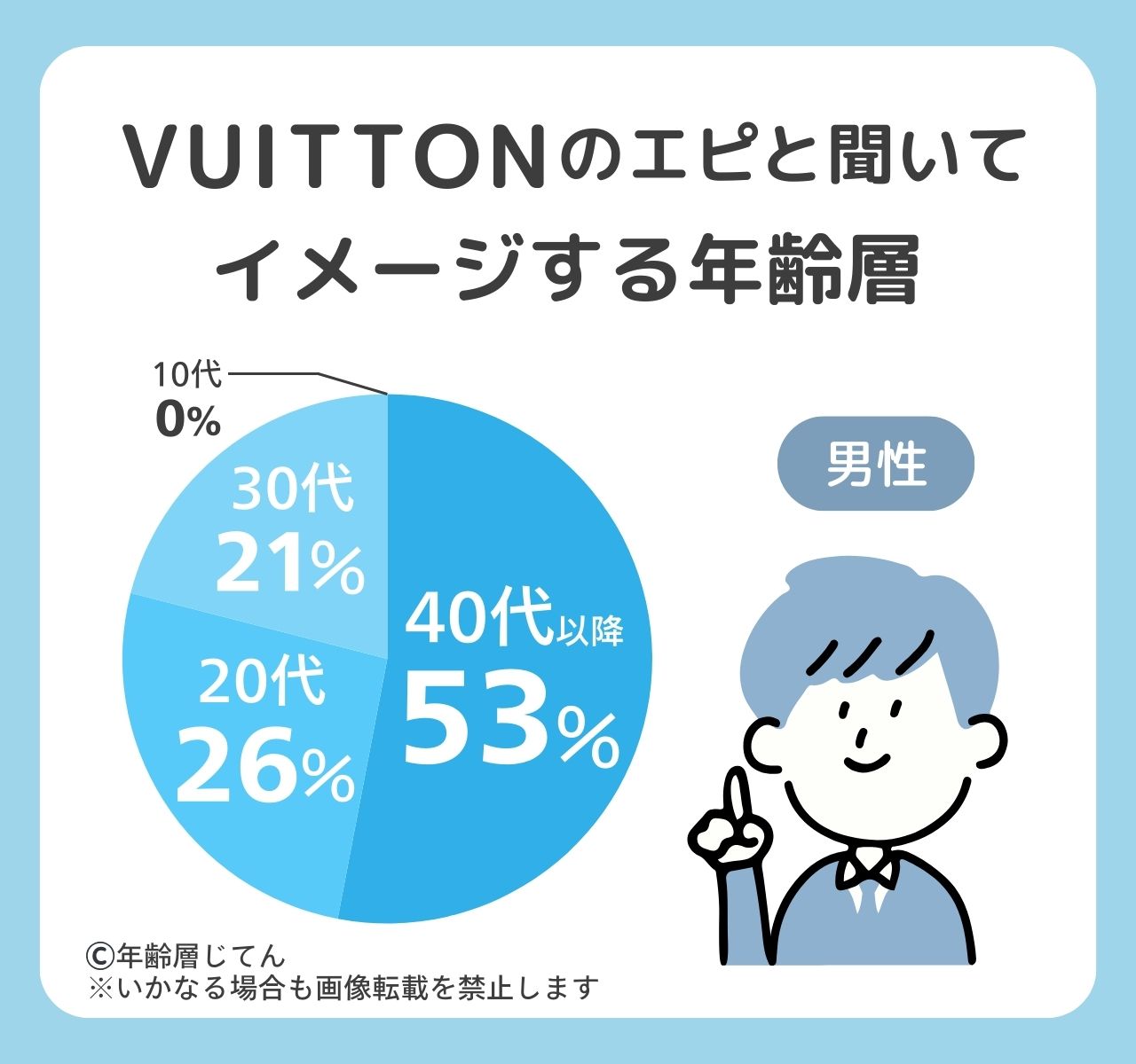 ヴィトン エピ