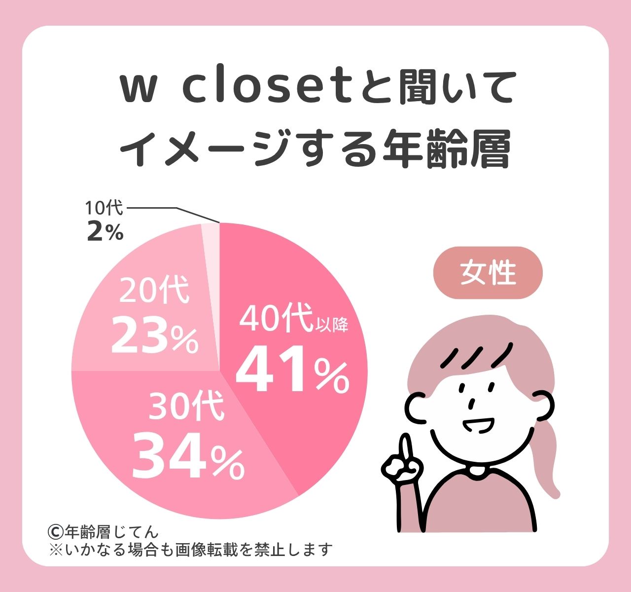 ダブルクローゼット