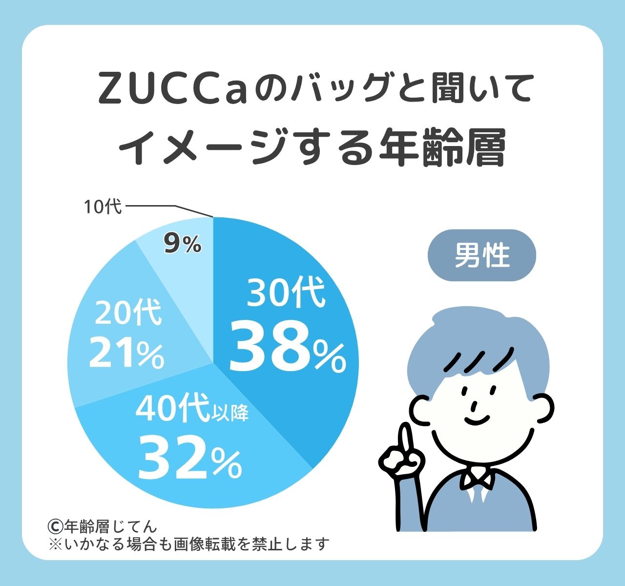 ズッカ バッグ